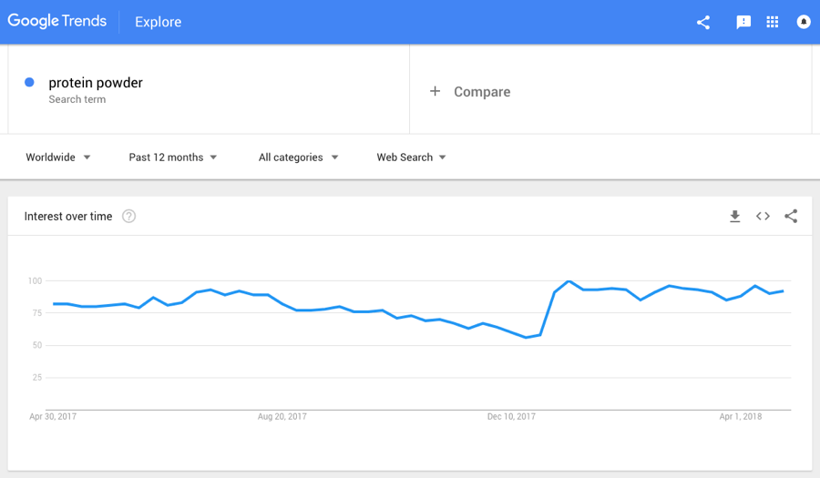 Google-Trends-谷歌趋势工具使用-外贸老船长-01