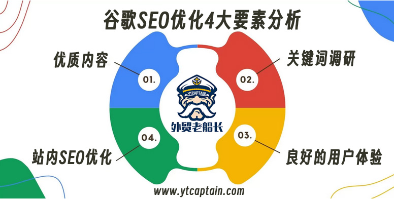 SEO外贸建站全攻略：从入门到精通的实战指南 (seo外贸建站)